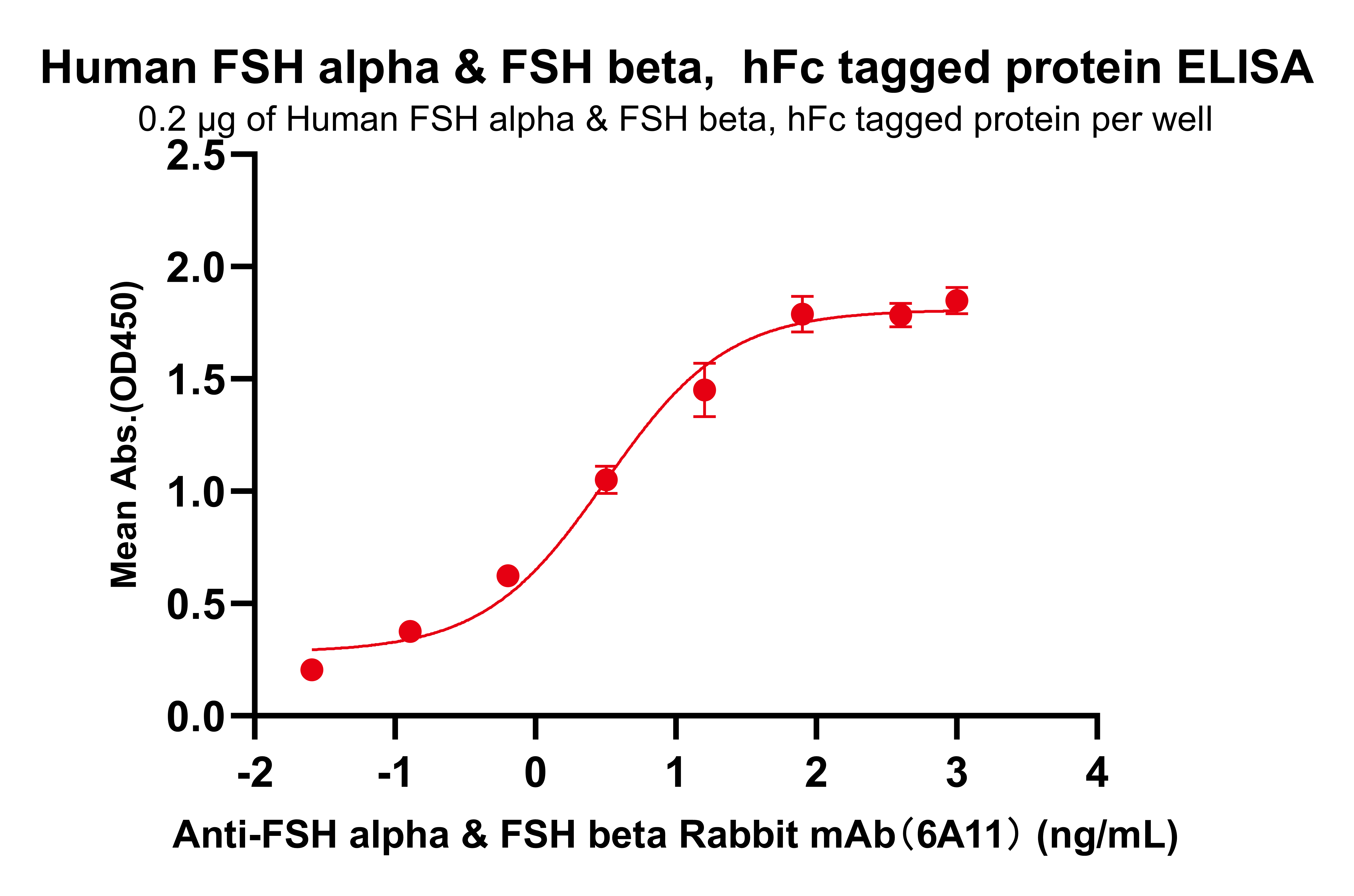 Anti-FSH alpha & FSH beta Rabbit mAb（6A11）